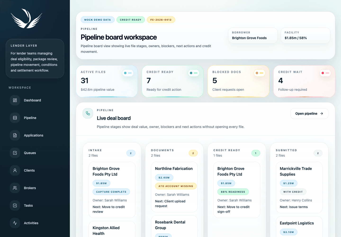 Financial Edge lender layer screenshot showing live file stages, owners, blockers, next actions, and credit movement.